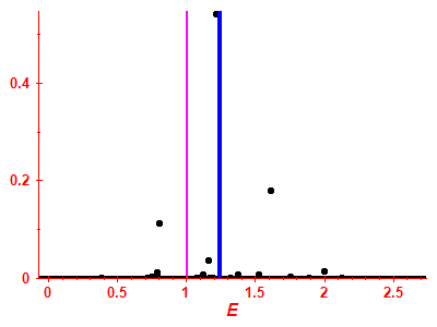 Strength function